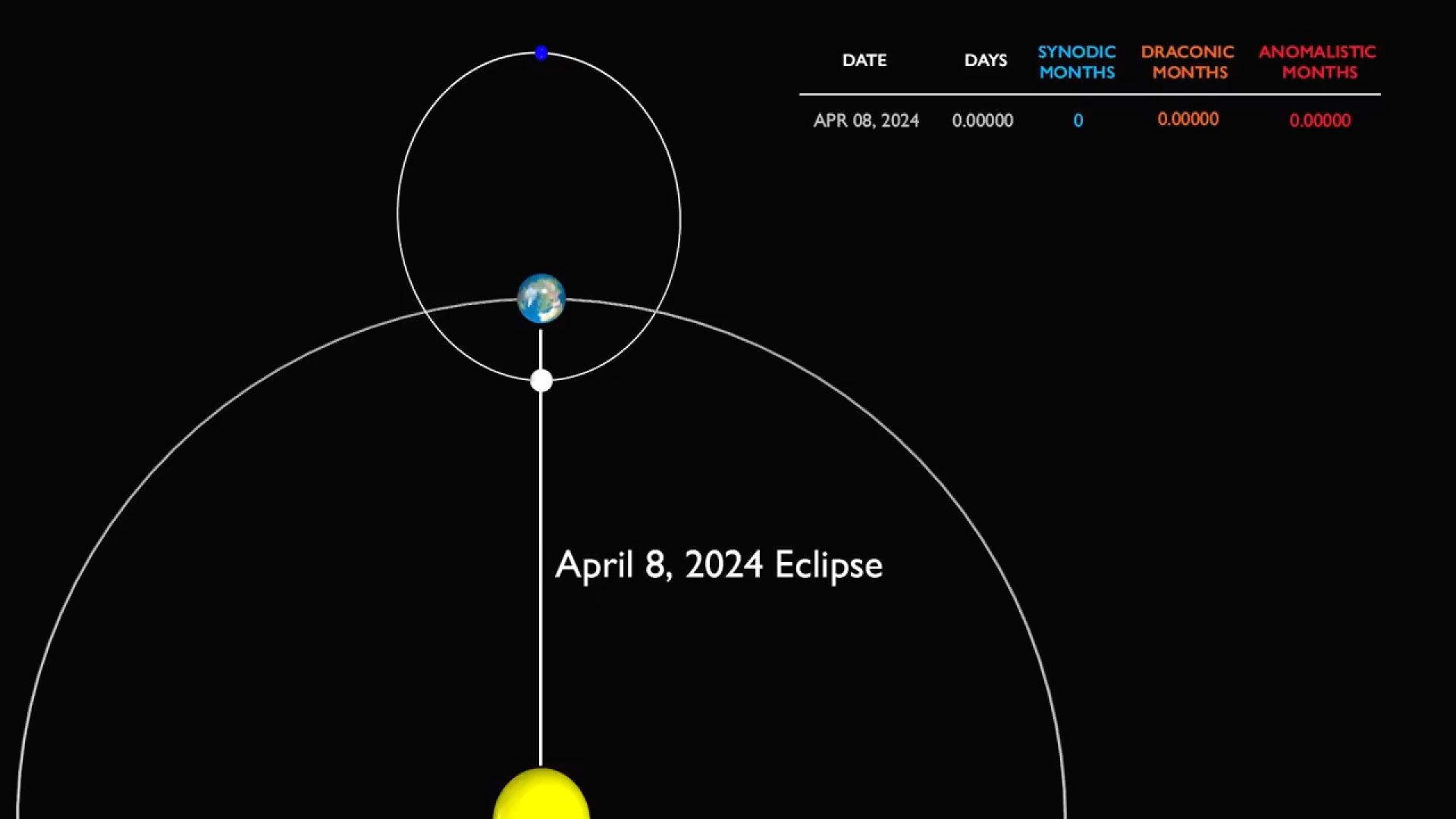 ⁣How Rare is the 8 April 2024 Eclipse